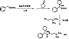 Preparation method of cyclopentolate hydrochloride intermediate