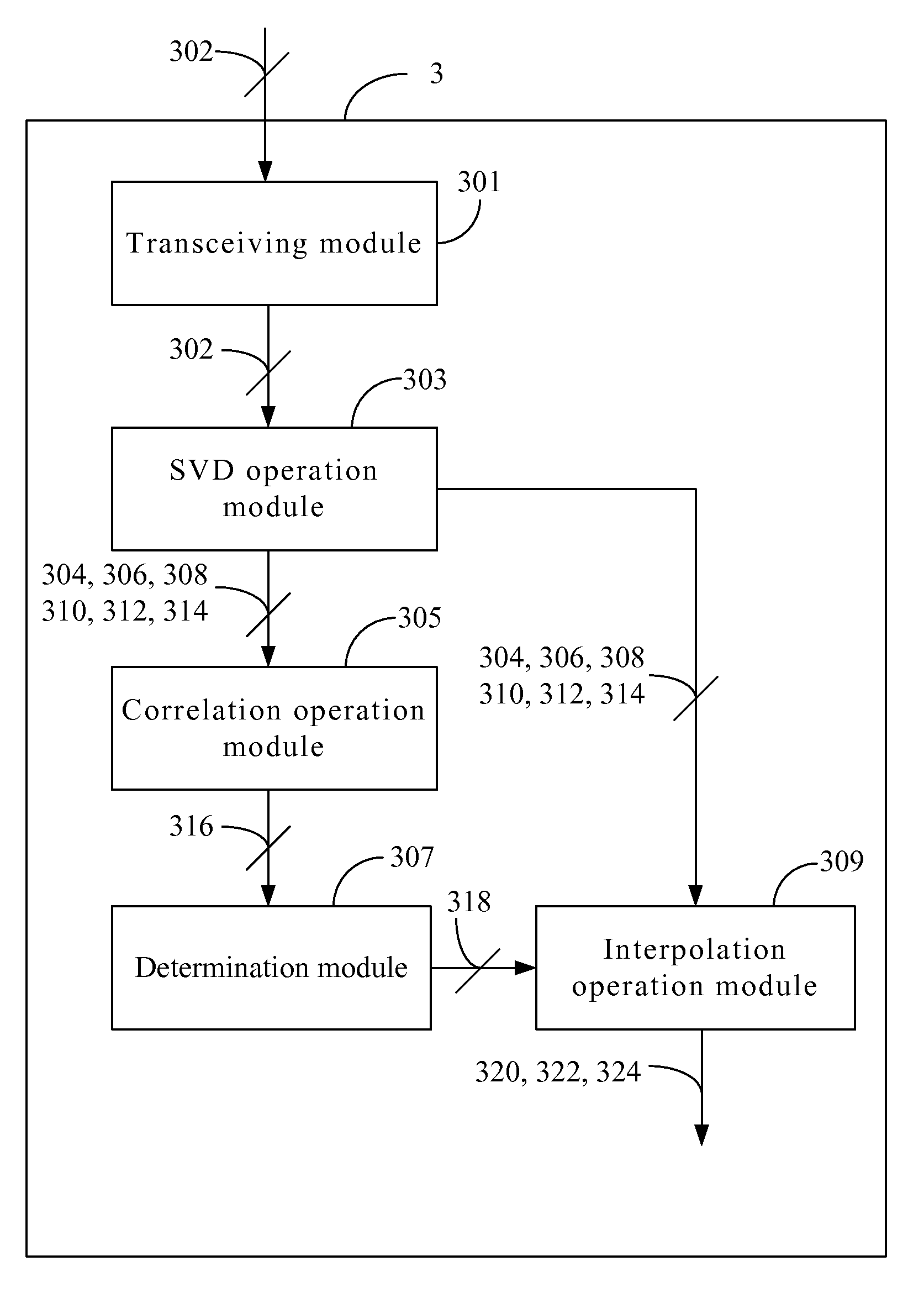 Communication device adopted for multi-input multi-output orthogonal frequency division multiplexing system and method thereof