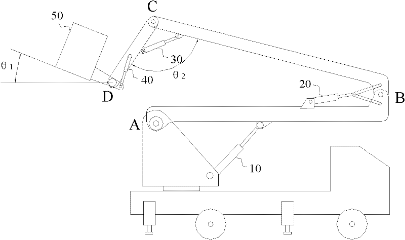 Elevated operation vehicle and platform leveling hydraulic system thereof