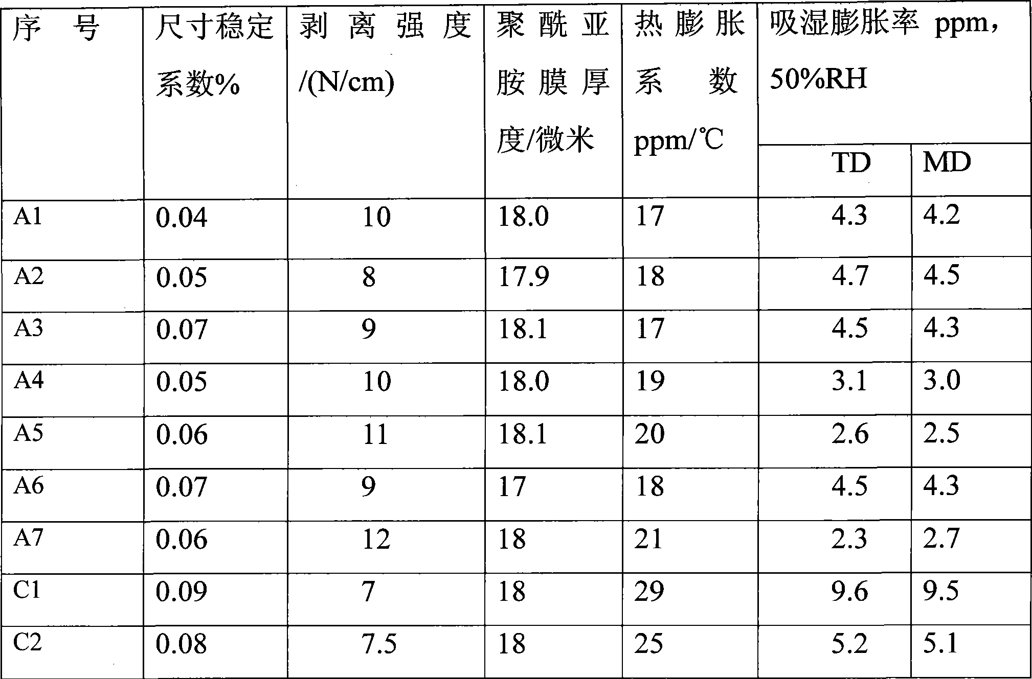 Metal laminated plate and preparation method thereof