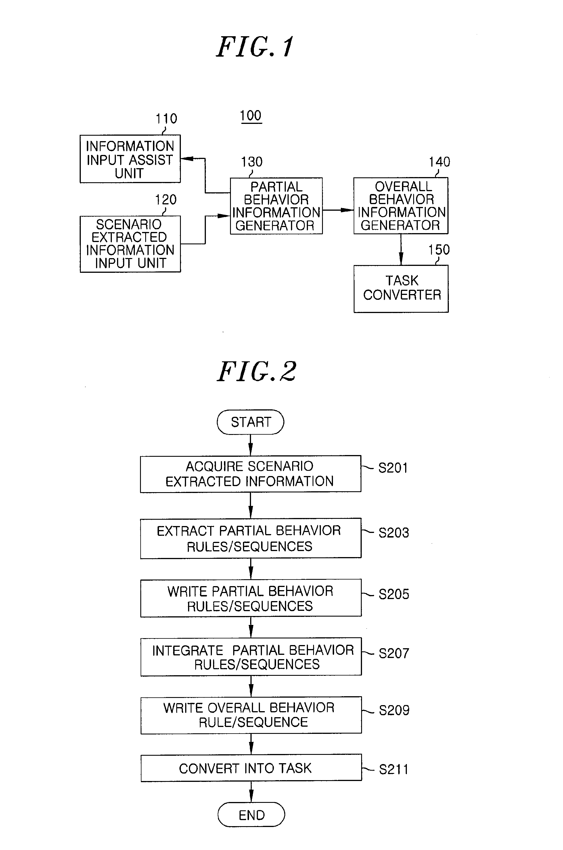 Method and apparatus for authoring task