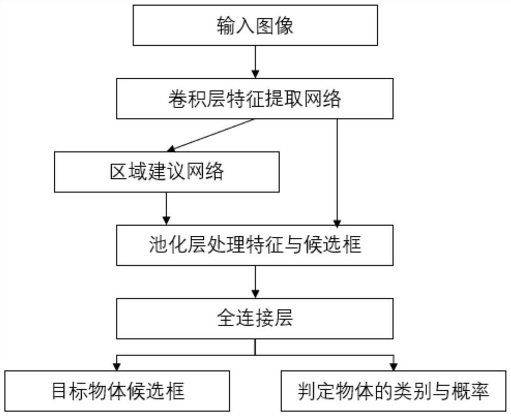 A humanoid manipulator control system and its control method based on deep learning