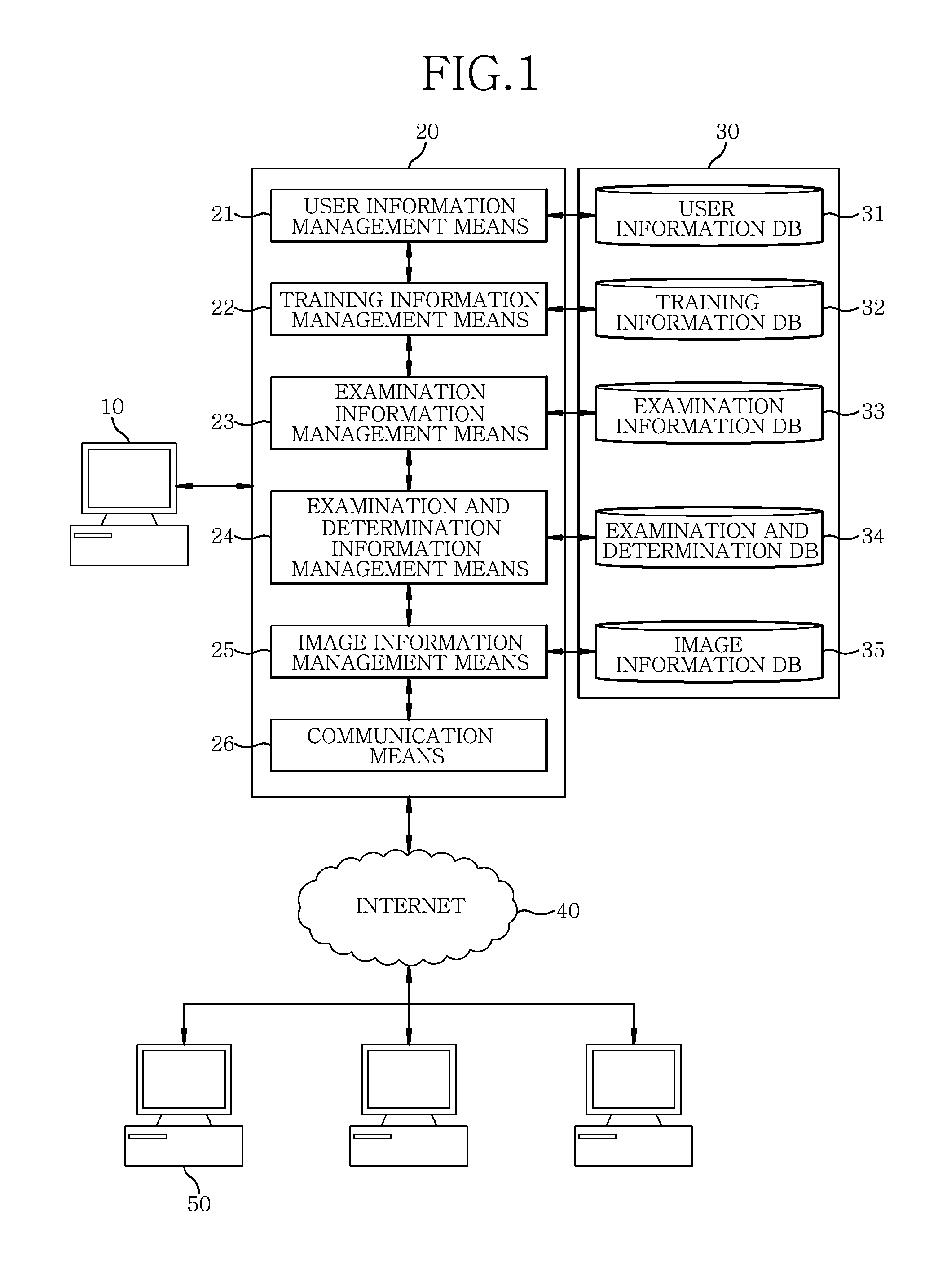 System and method for cyber training of martial art on network
