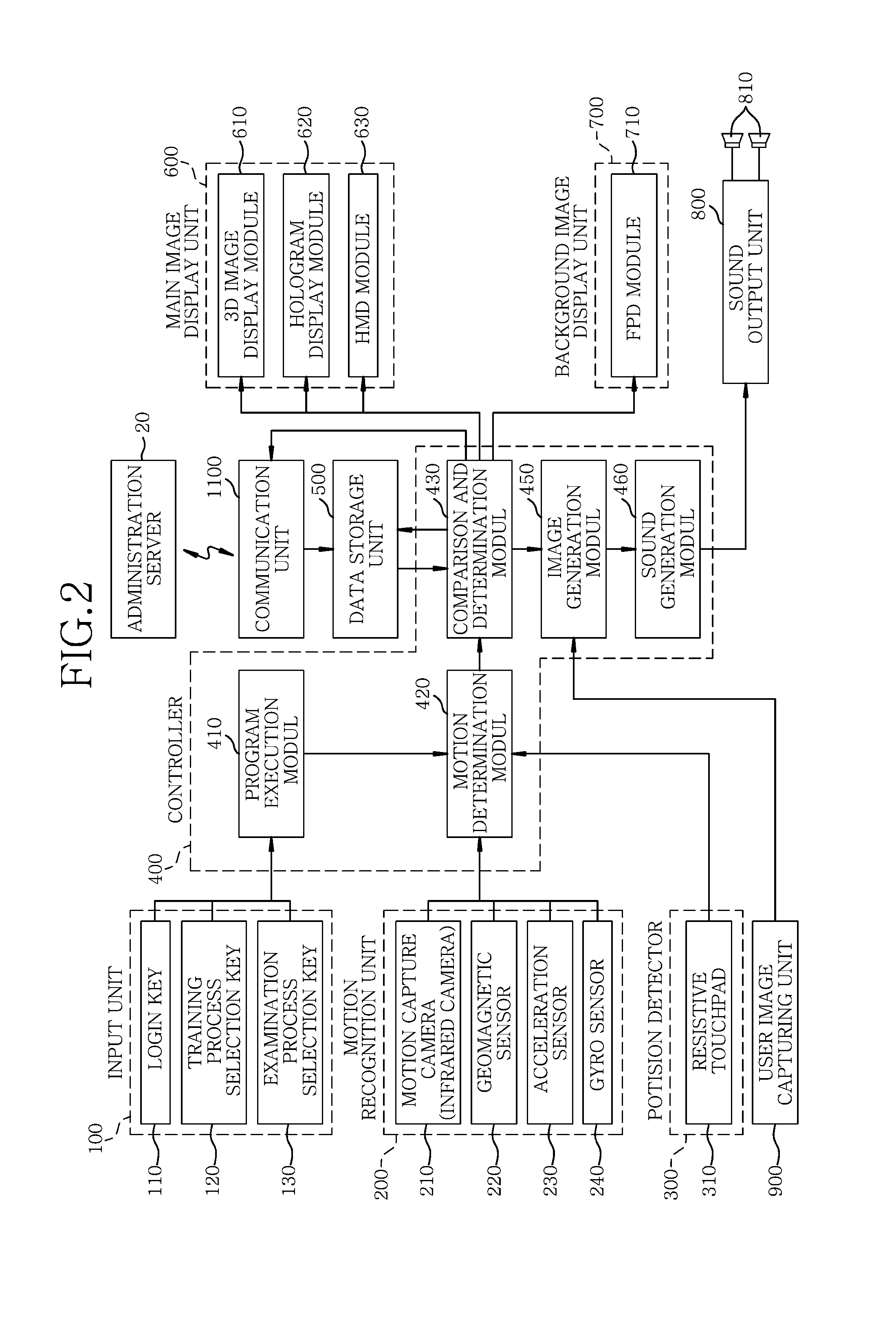 System and method for cyber training of martial art on network