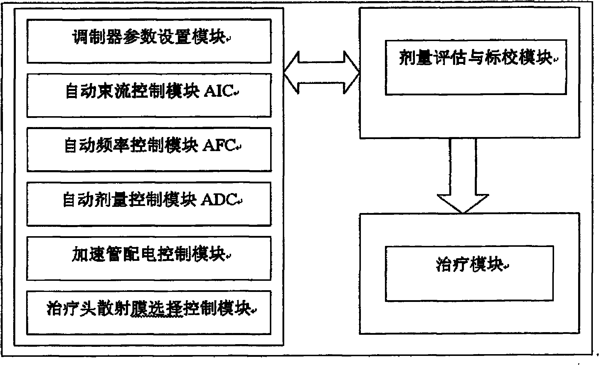 Non-range type digitalized medical linear accelerator system with electronic wire energy gears