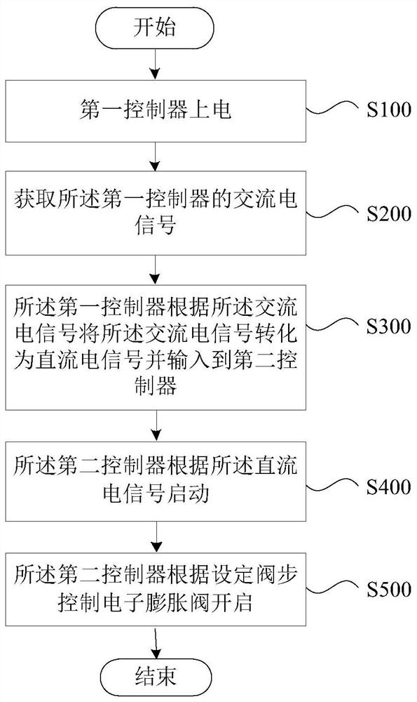 Electronic expansion valve control method and device