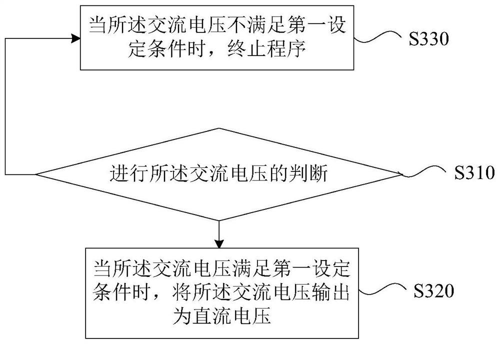 Electronic expansion valve control method and device