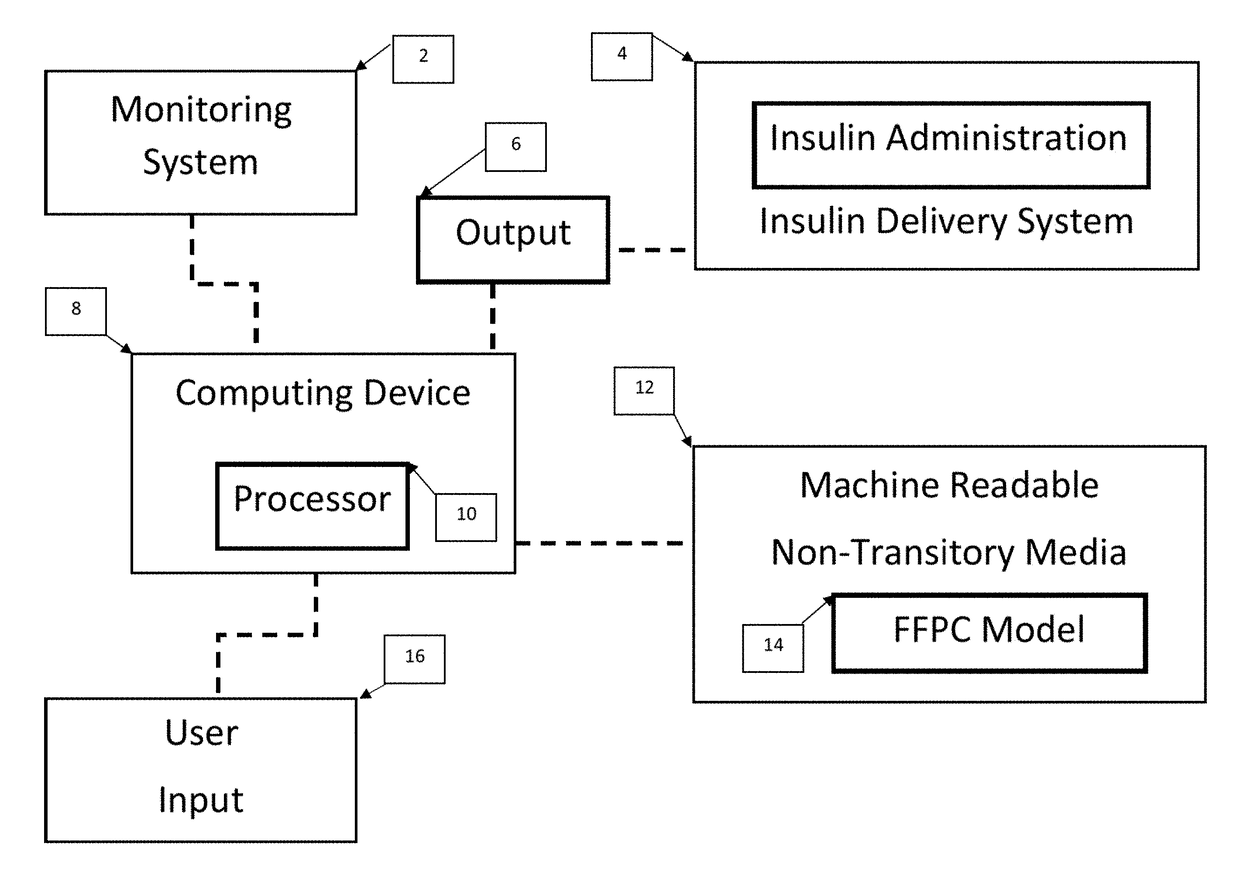 Automatic insulin delivery system with minimized input variable lag