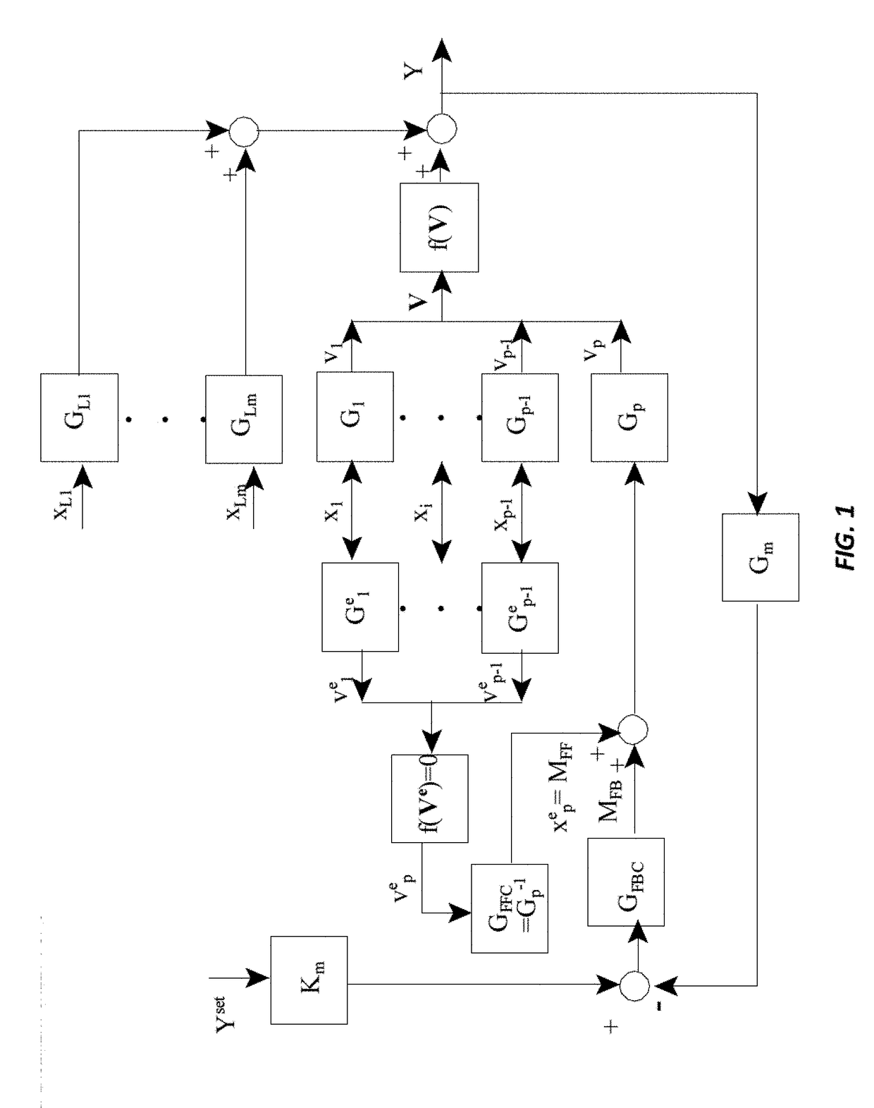 Automatic insulin delivery system with minimized input variable lag