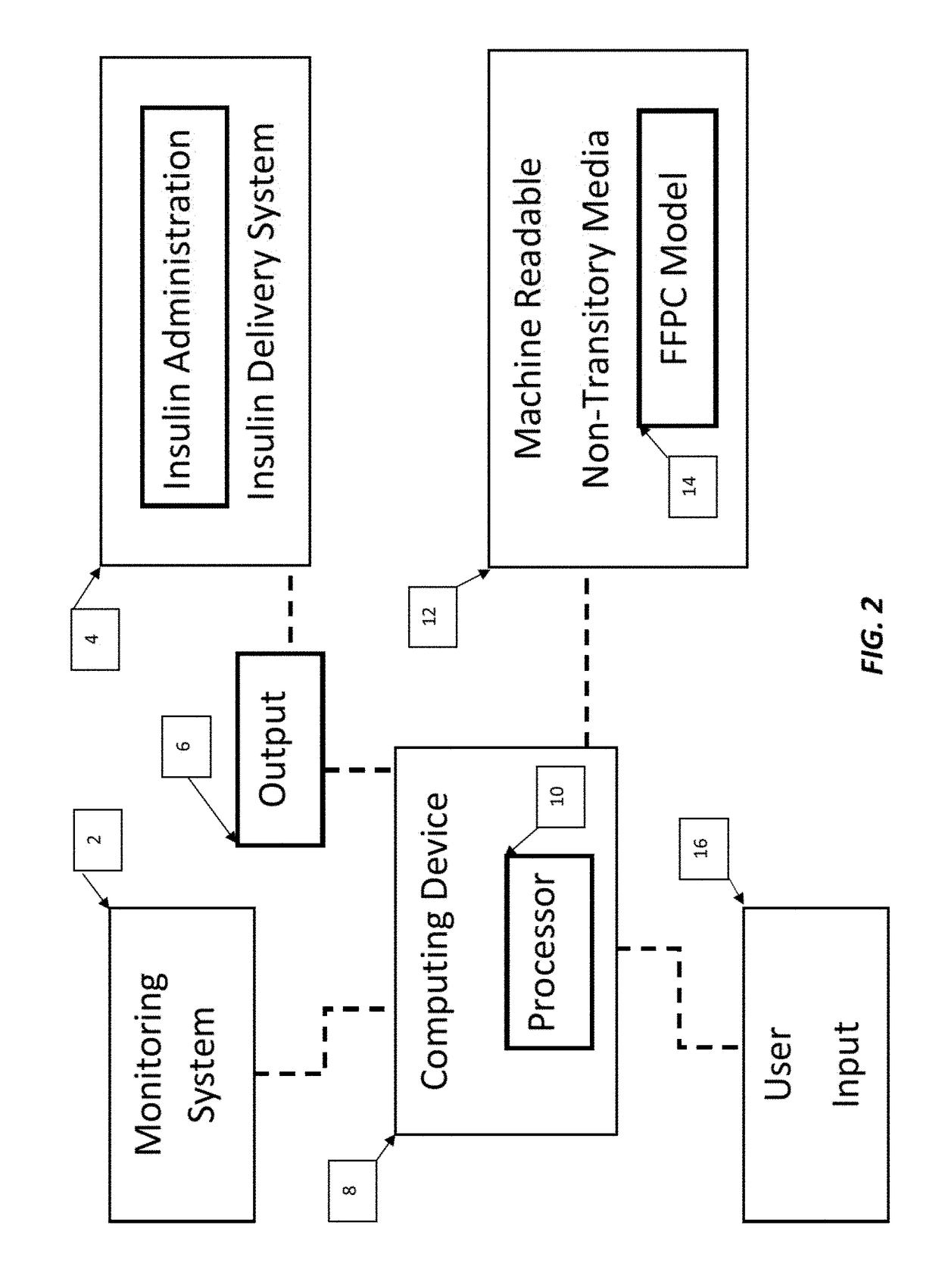 Automatic insulin delivery system with minimized input variable lag