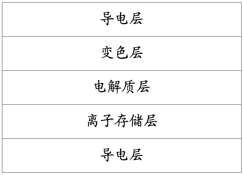 Equipment control method and device, storage medium and electronic equipment