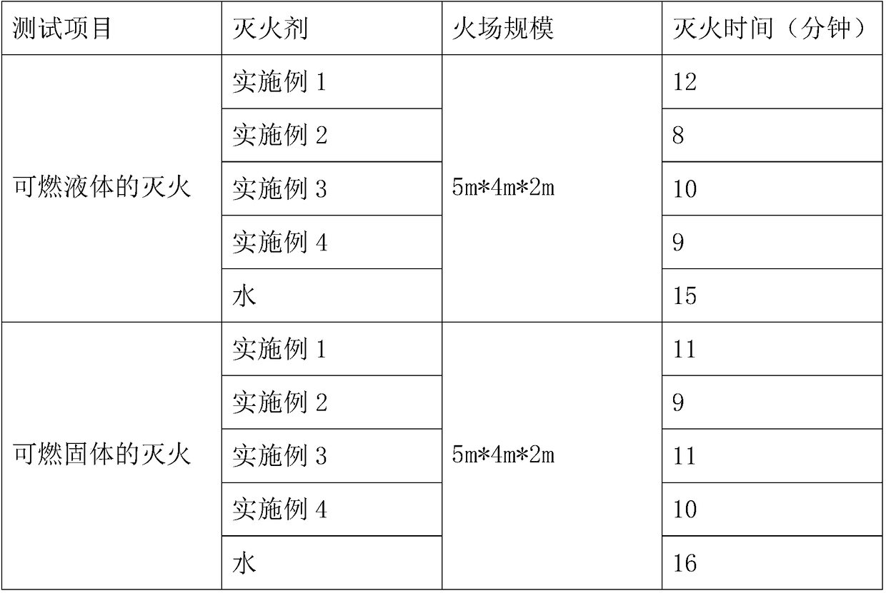 Biological fire extinguishing agent