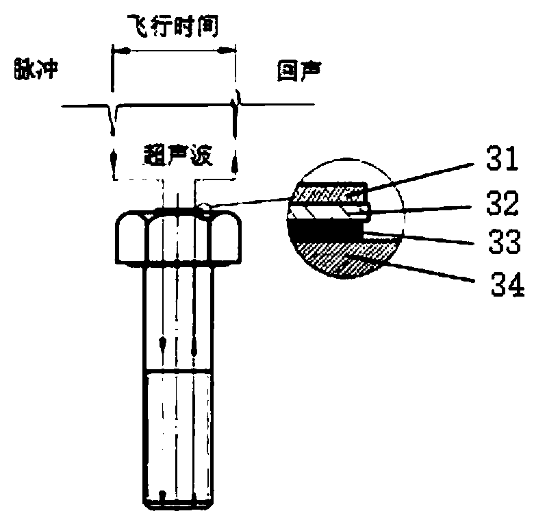 Method for controlling pre-tightening force of bolt based on axial force and elongation