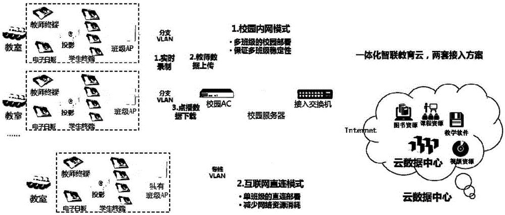 Network teaching method and system