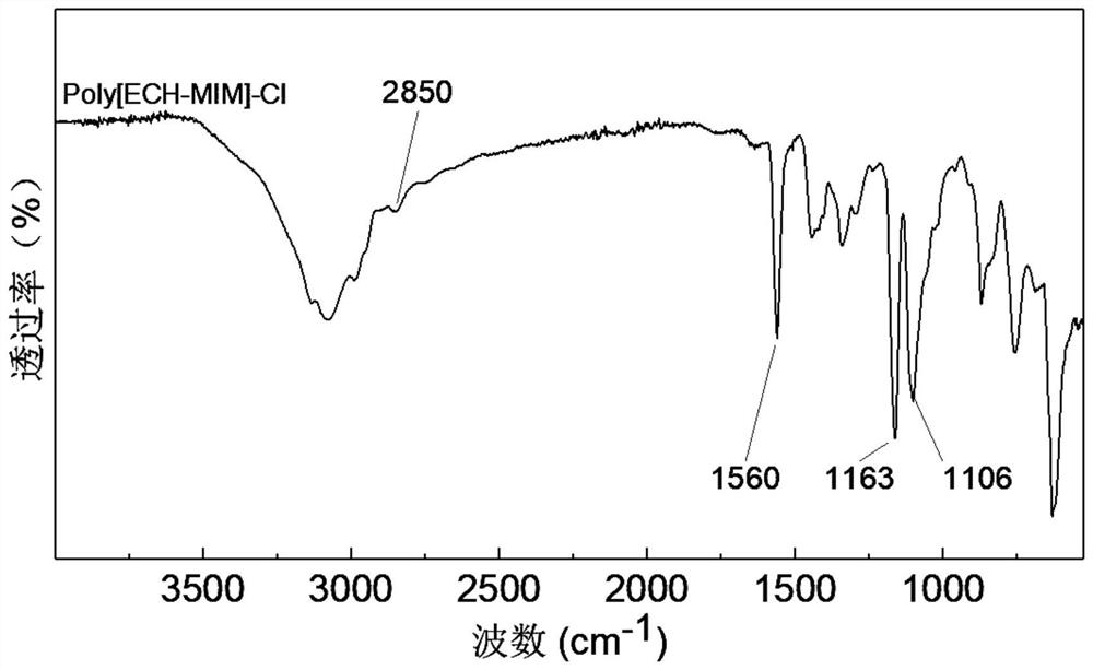 A kind of thermoplastic starch plasticized by polyionic liquid and preparation method thereof