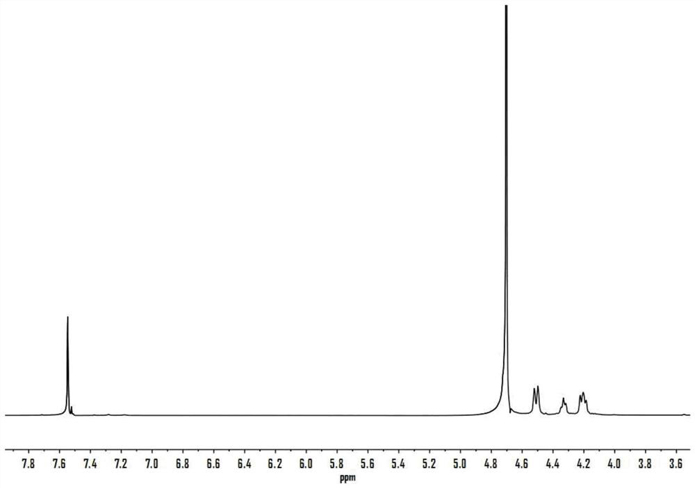 A kind of thermoplastic starch plasticized by polyionic liquid and preparation method thereof