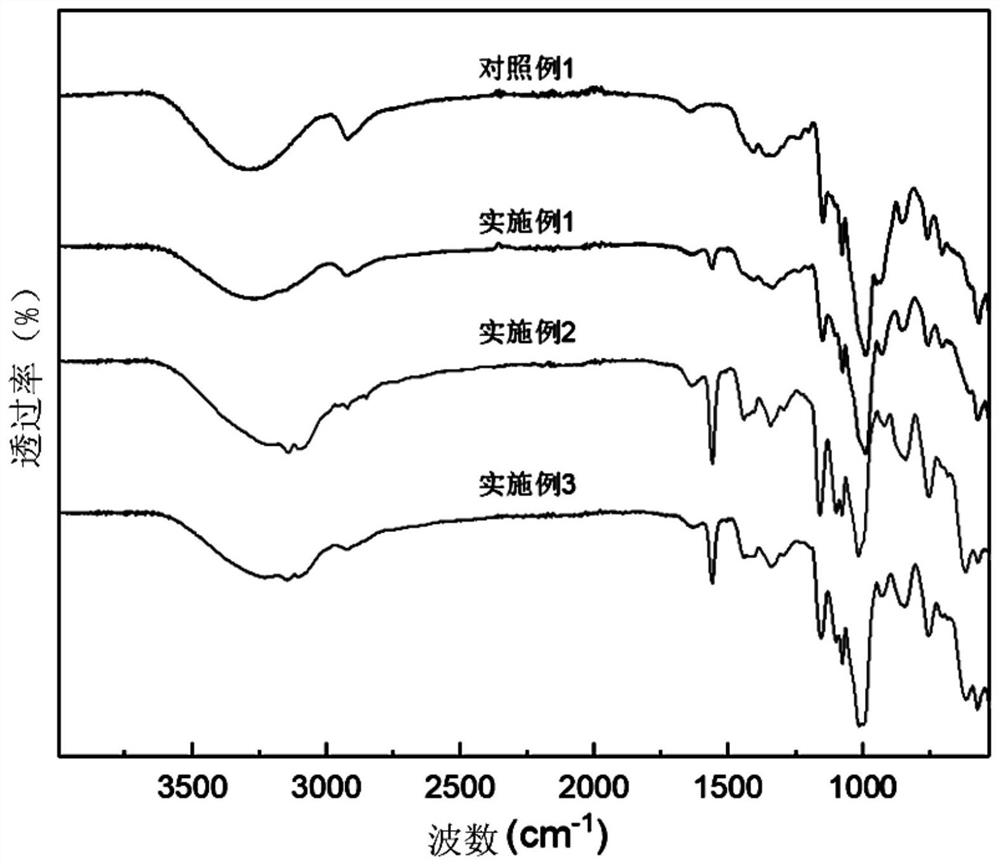 A kind of thermoplastic starch plasticized by polyionic liquid and preparation method thereof