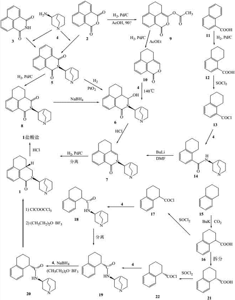 Synthesis process of palonosetron hydrochloride hydrochloride