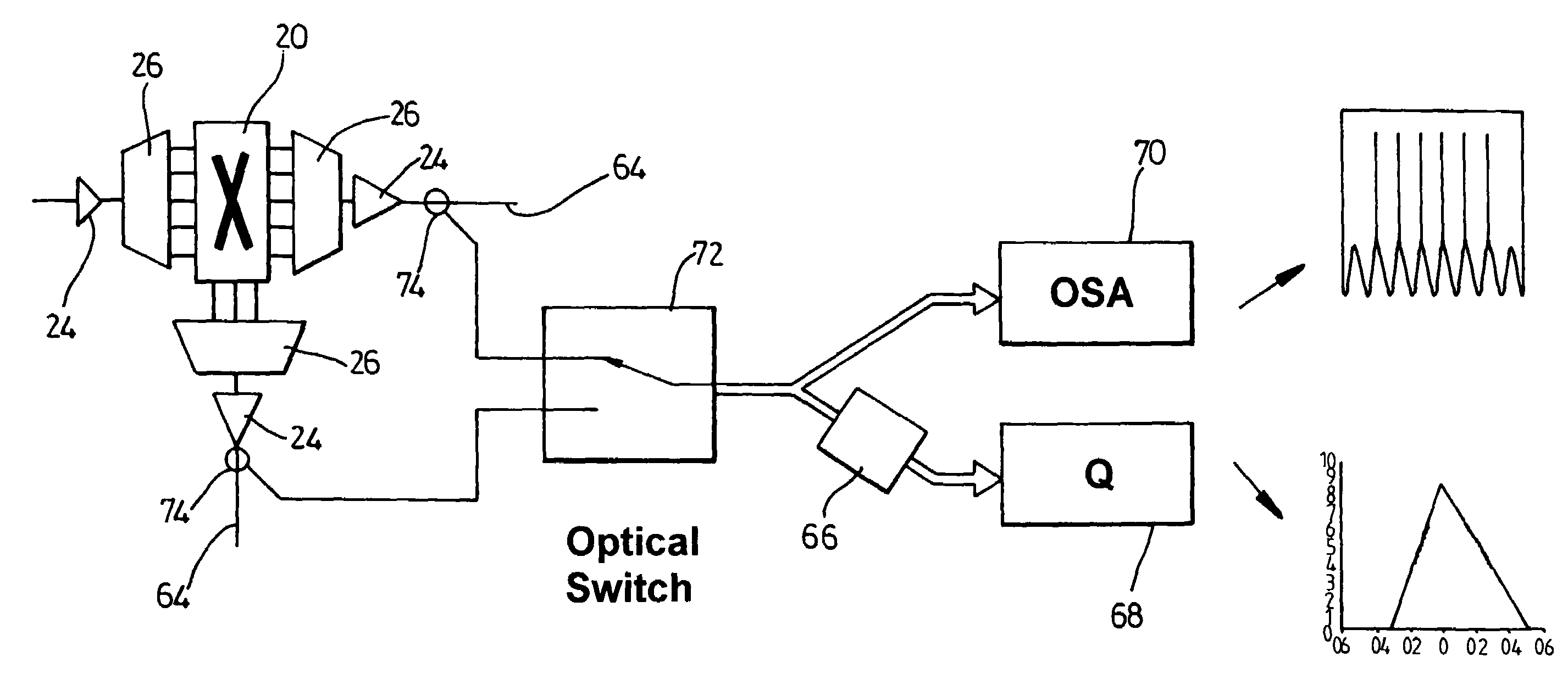 Method and apparatus for rapidly measuring optical transmission characteristics in photonic networks
