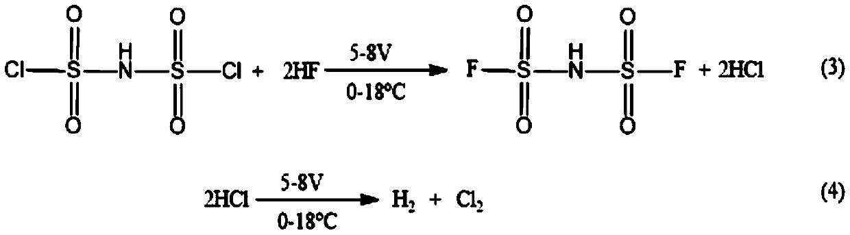 Method for electrochemical synthesis of lithium imidodifluorosulfonate
