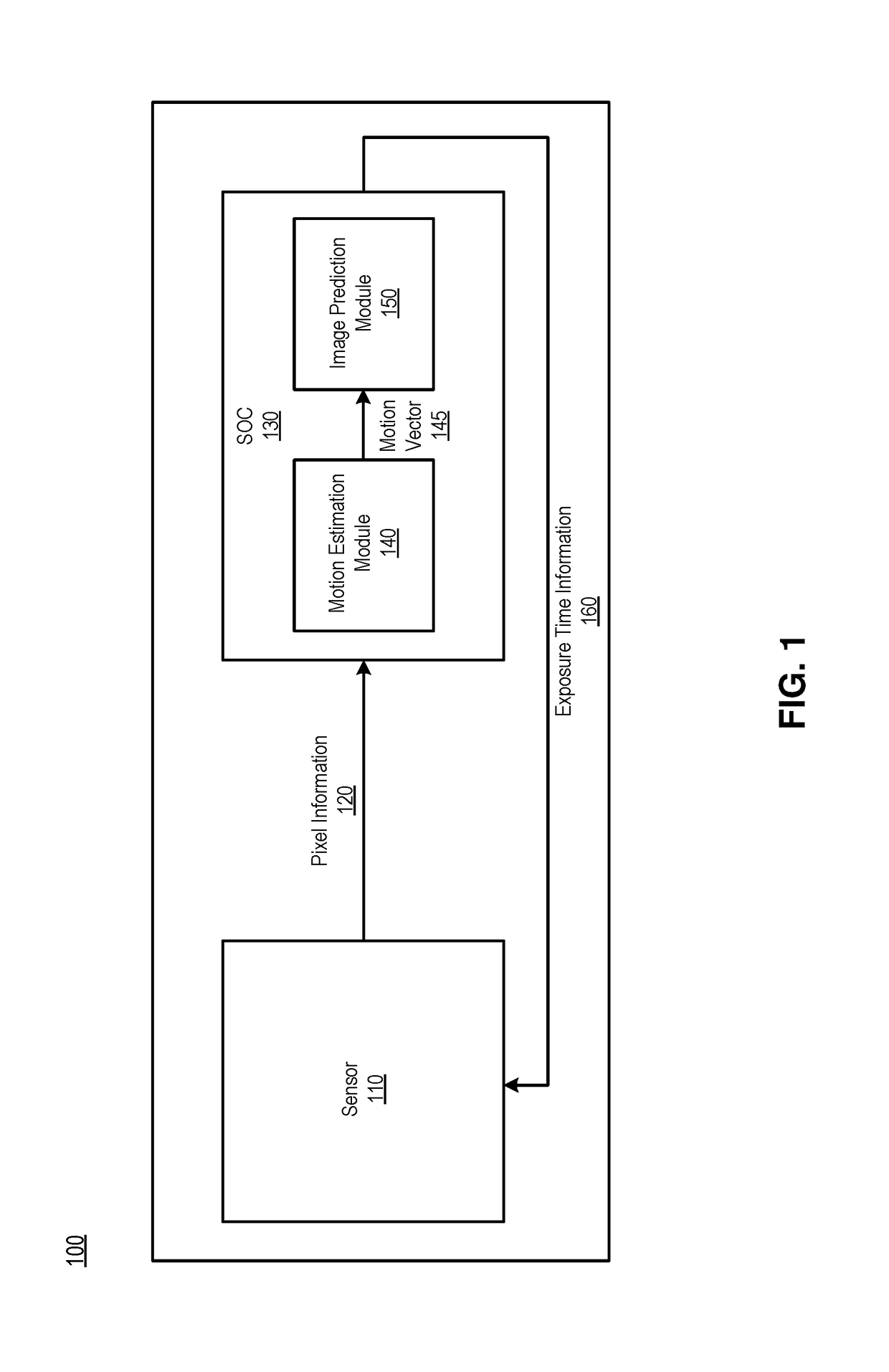 Varying exposure time of pixels in photo sensor using motion prediction