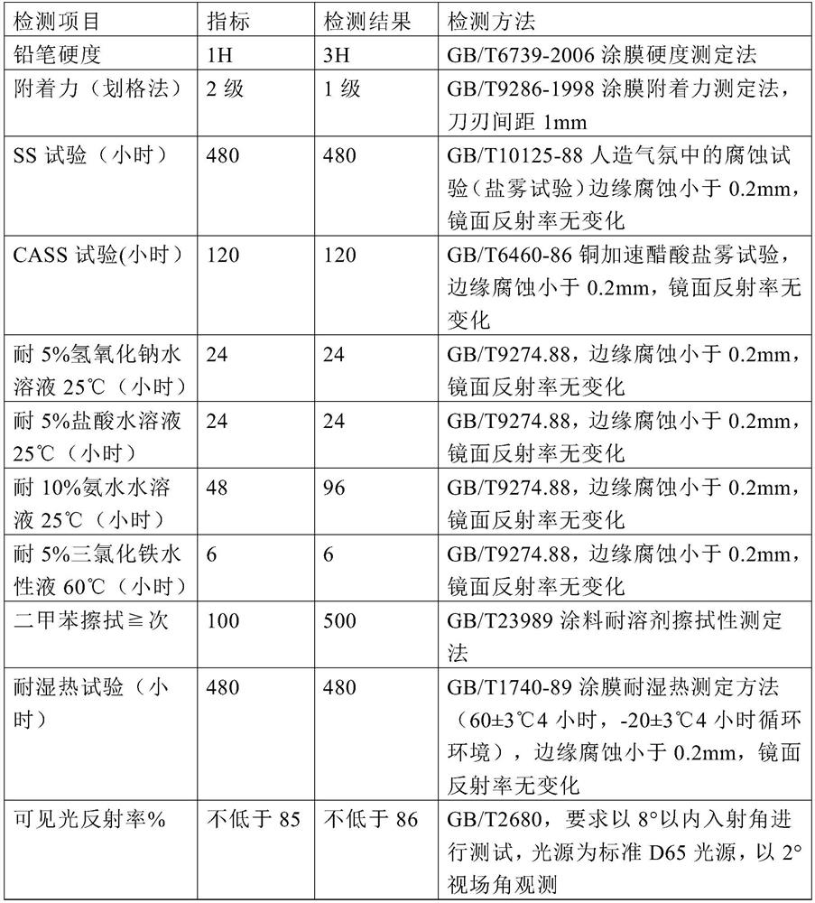 Mirror back coating for water-based single-coating type copper-free silver-plated glass mirror as well as preparation method and application of mirror back coating