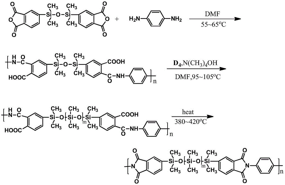 A novel electronic-grade polyimide film with low linear expansion coefficient and its production method