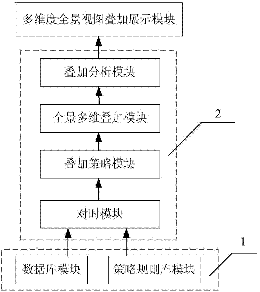 Display system structure of power dispatching operation cockpit and realizing method thereof