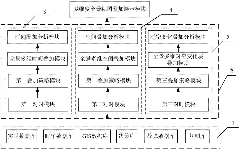 Display system structure of power dispatching operation cockpit and realizing method thereof
