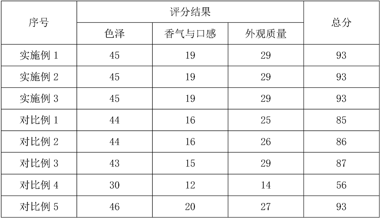 Ready-to-brew black fungus sauce and preparation method thereof