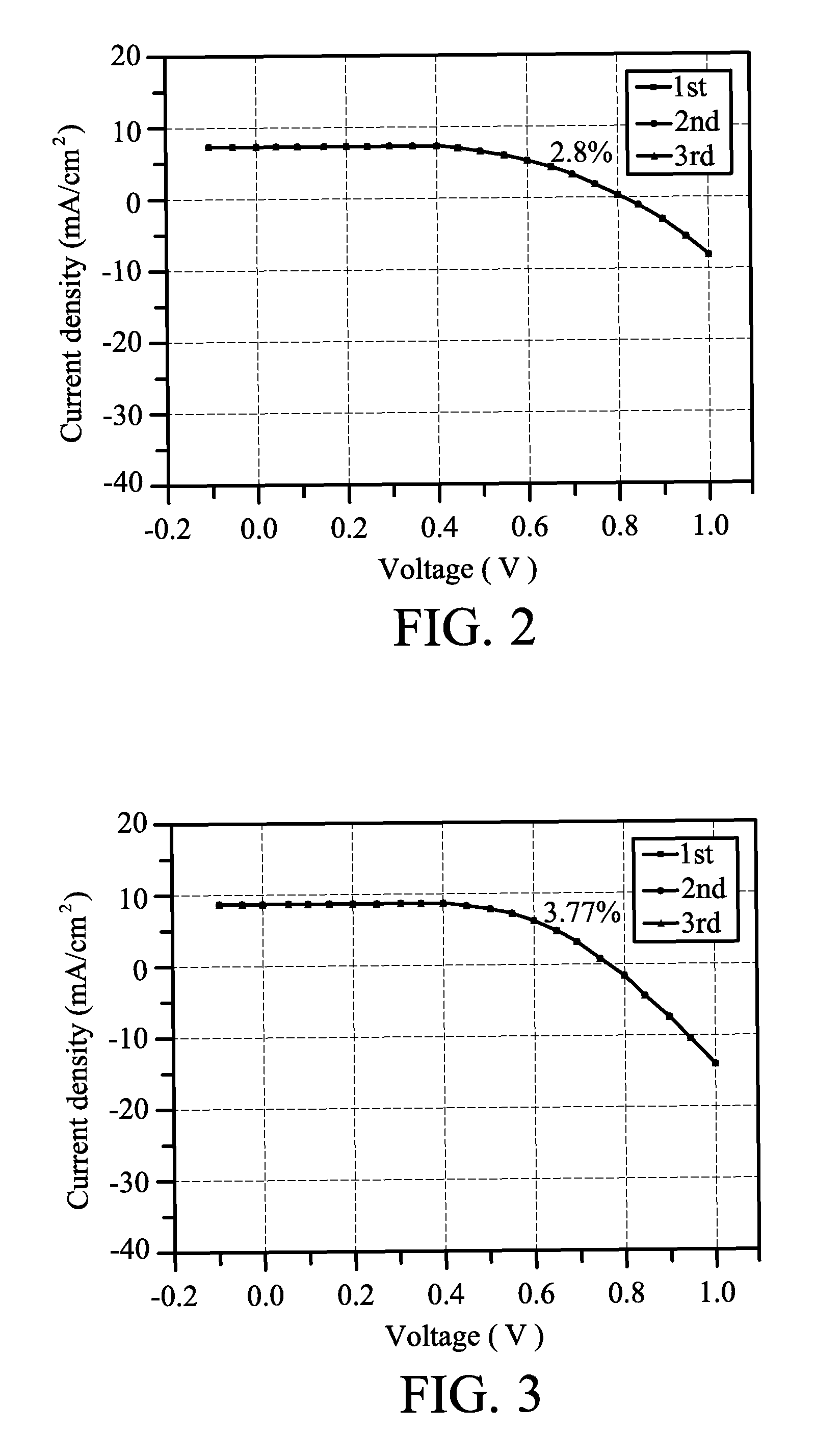 Gel electrolyte of dye sensitized solar cell and method for manufacturing the same