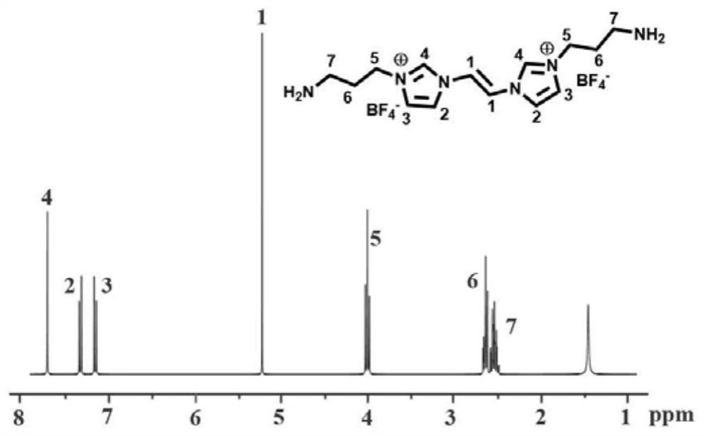 Preparation method and application of novel ionic liquid functionalized injectable conductive hydrogel