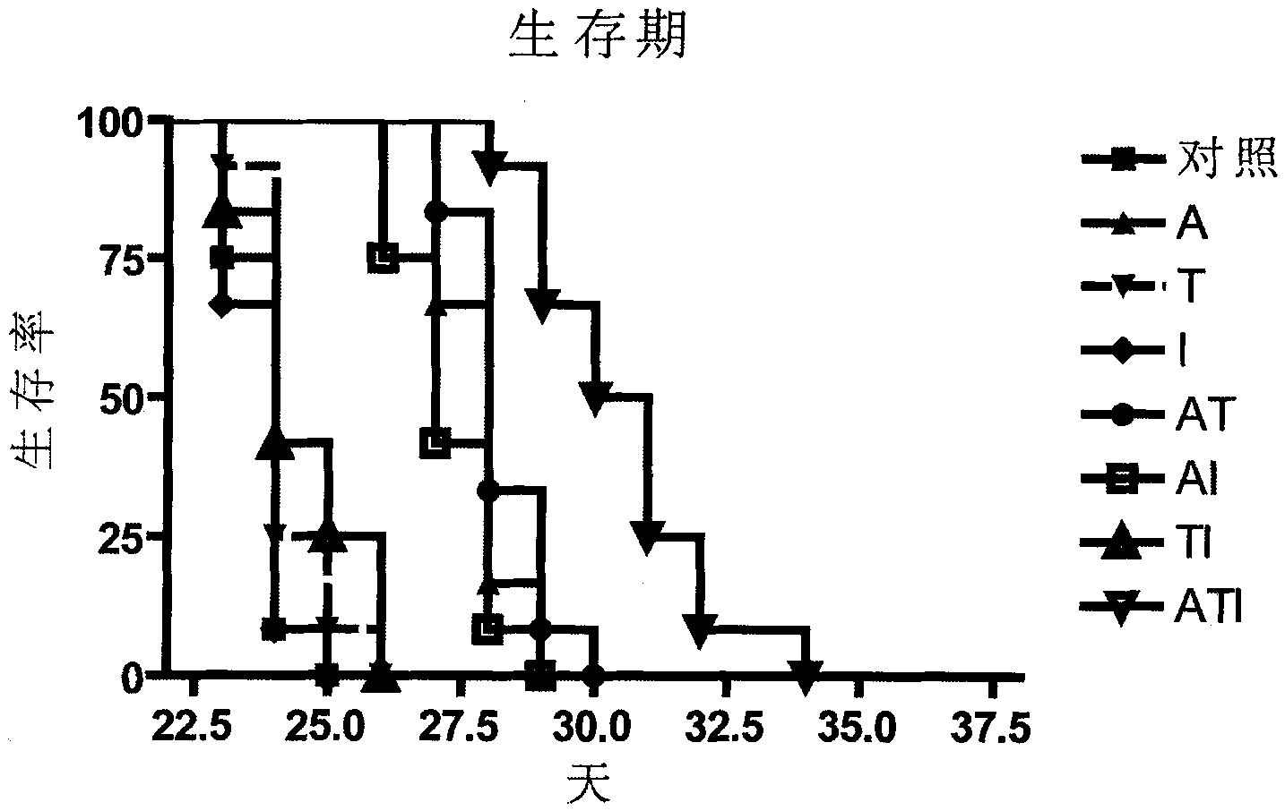 Chinese medicinal compound preparation arsenic tetrasulfide-tanshinone-indirubin and preparation method thereof and application thereof in preparing antineoplastic agents