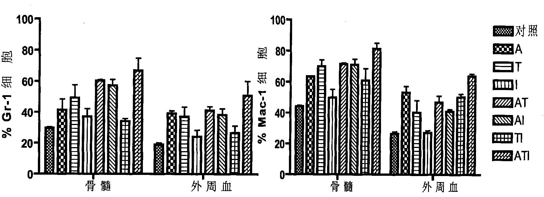 Chinese medicinal compound preparation arsenic tetrasulfide-tanshinone-indirubin and preparation method thereof and application thereof in preparing antineoplastic agents