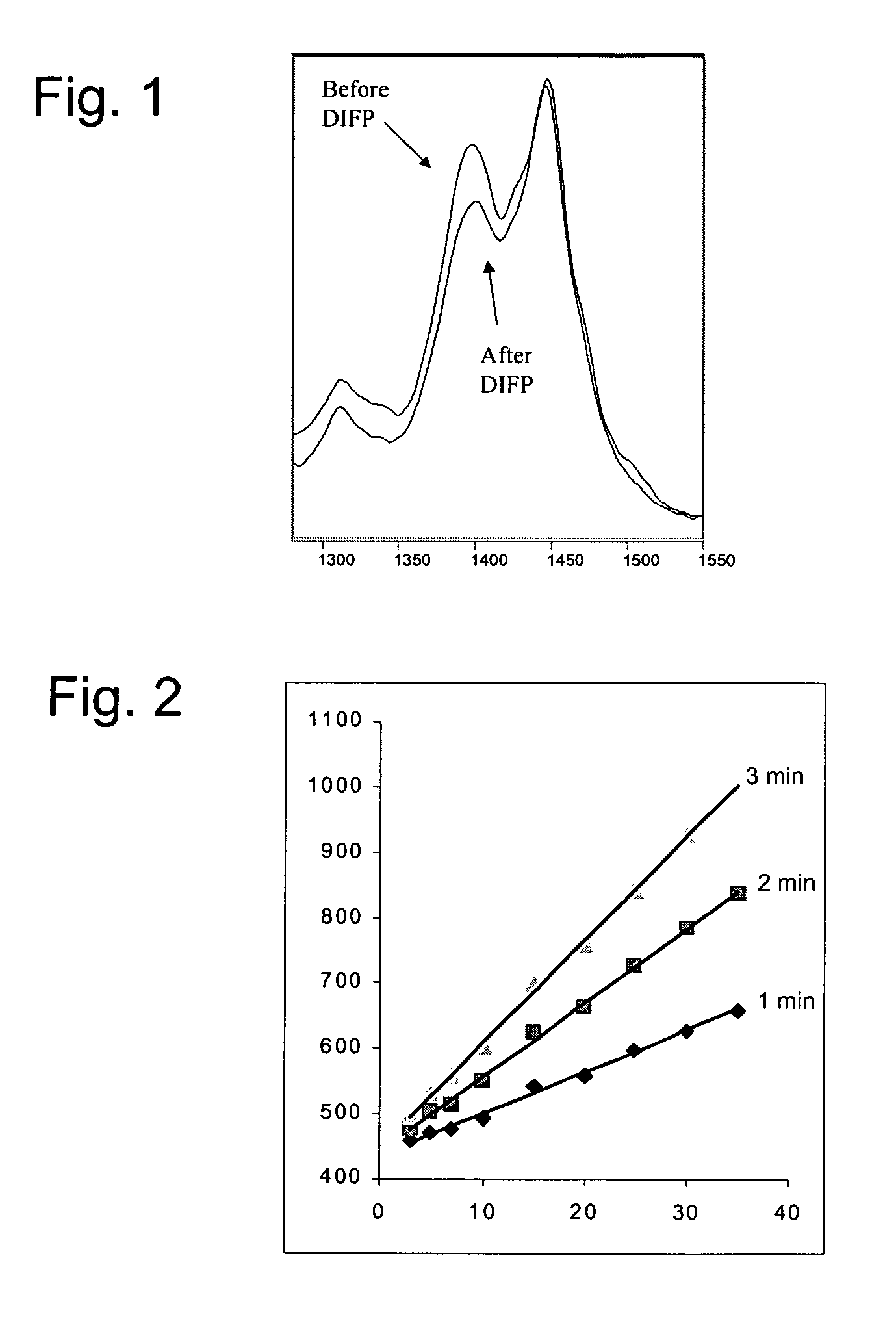 Compositions and methods for detecting nerve agents