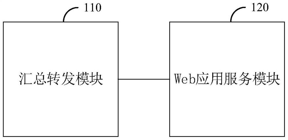 Radar display control system supporting cross-platform operation and display control method