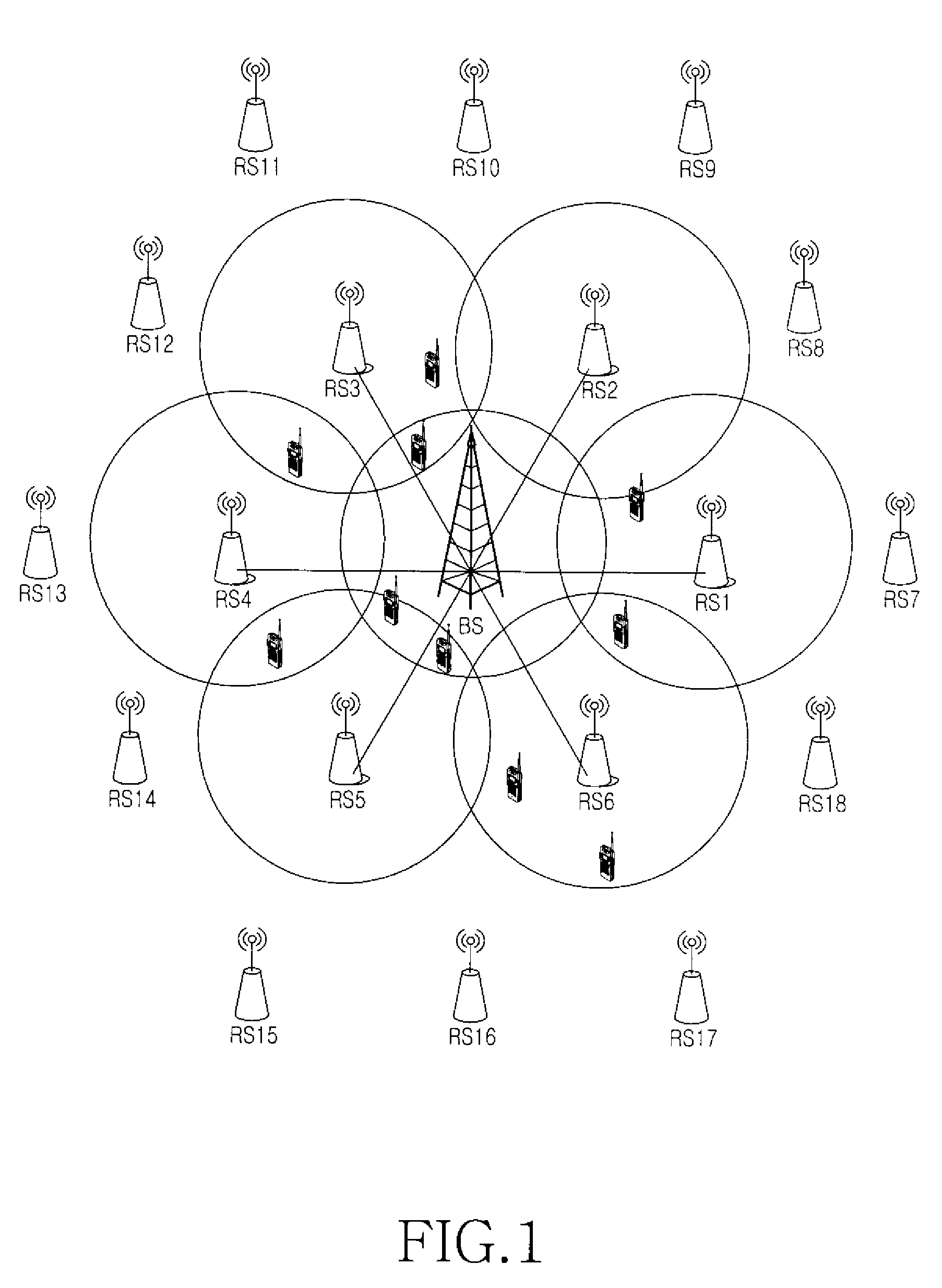 Signal combining apparatus satisfying maximum transmission capacity in cellular system employing distributed antennas and resource allocation method using the same