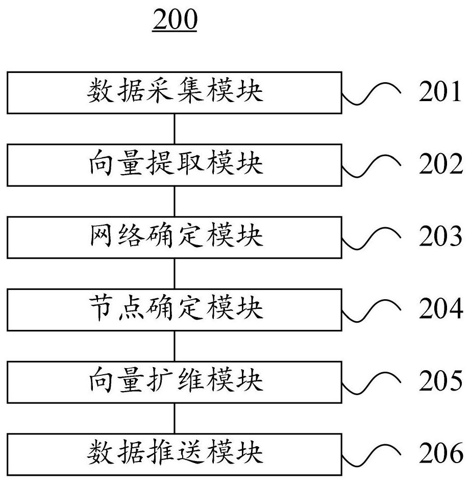 Data pushing method, device, electronic equipment and system applied to cloud computing