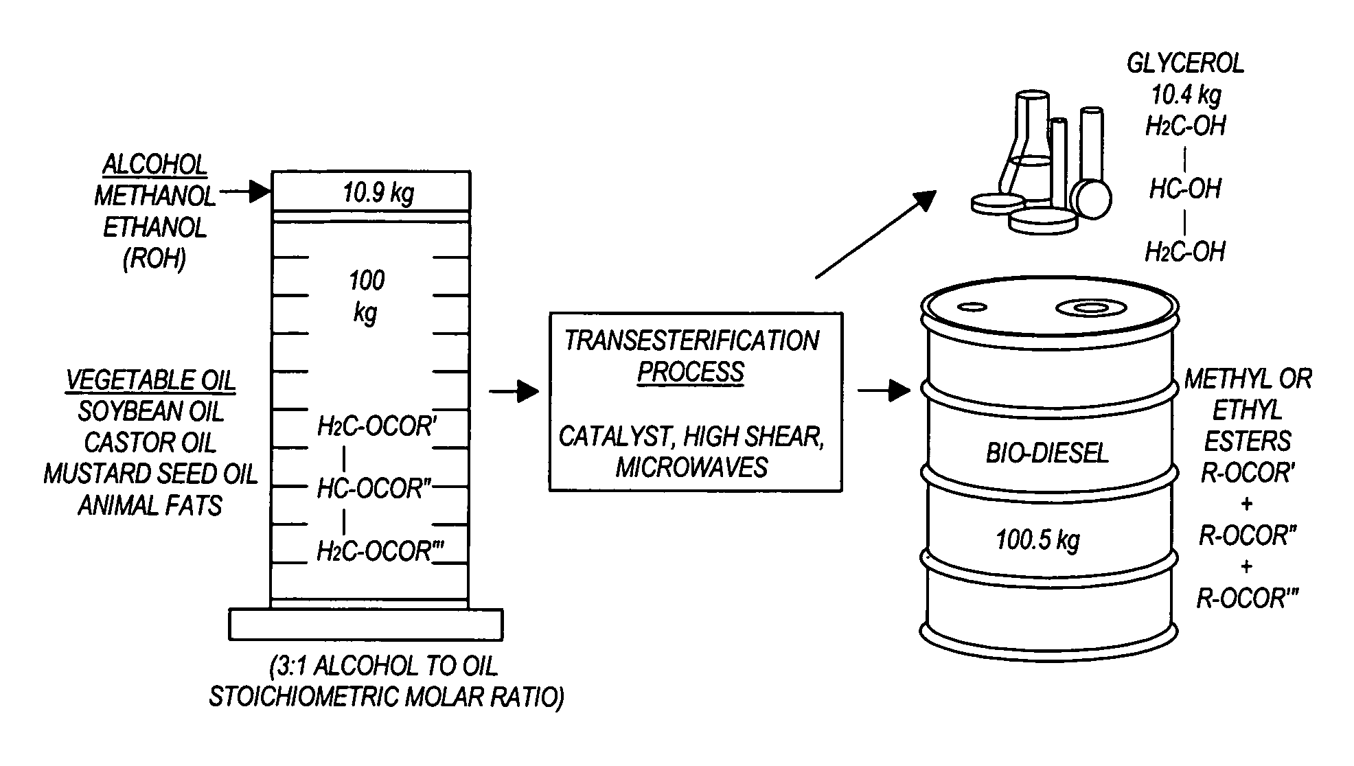 Methods for producing biodiesel
