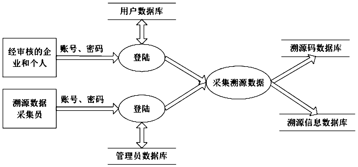 Product traceability system based on identifier analysis technology