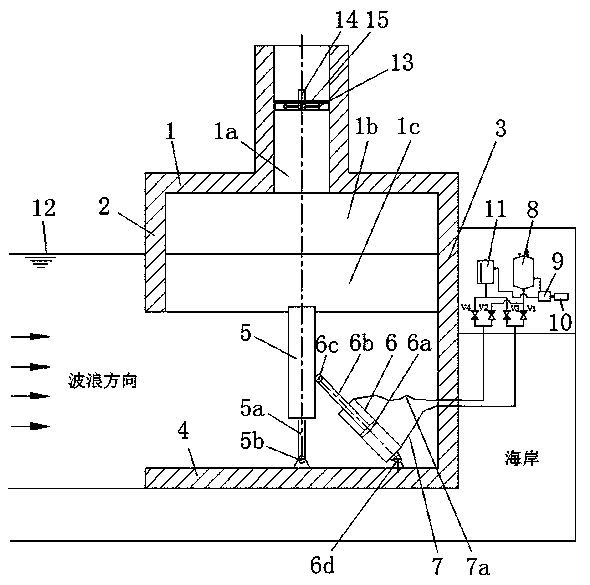 Buoyant pendulum mechanism and oscillating water column type wave power generation device