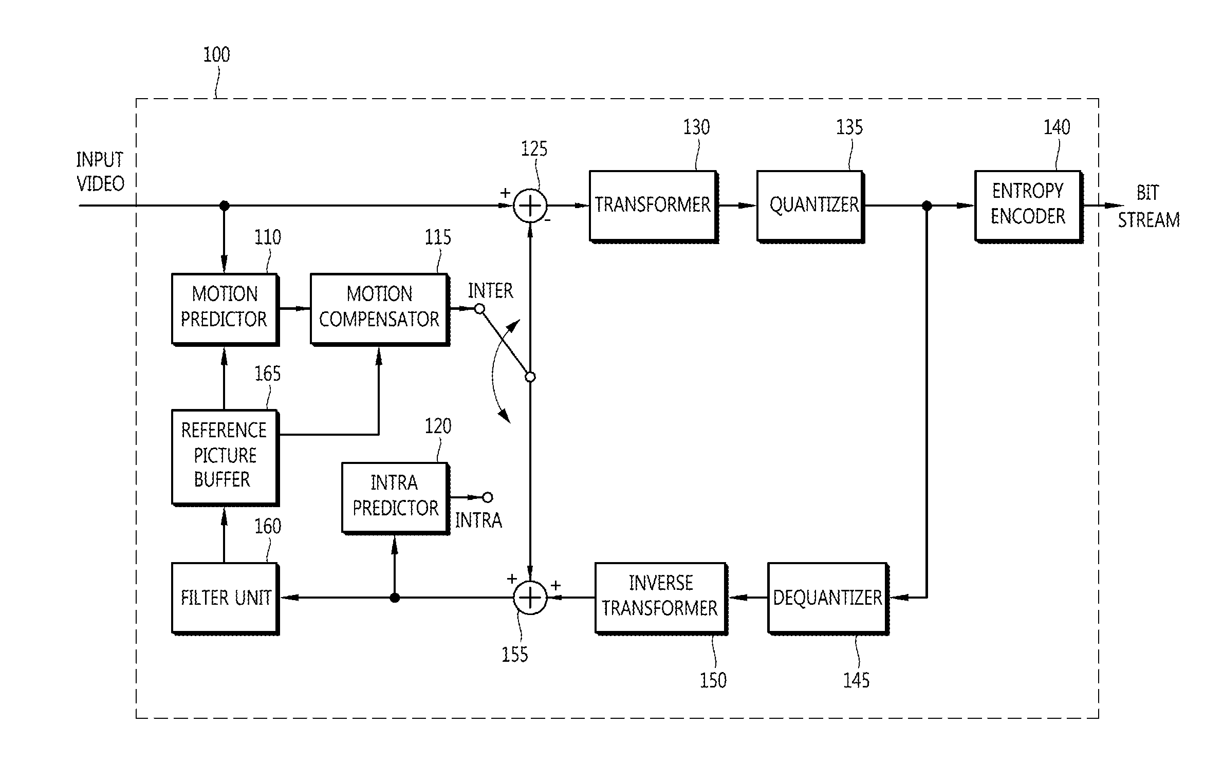 Method for encoding and decoding images based on constrained offset compensation and loop filter, and apparatus therefor