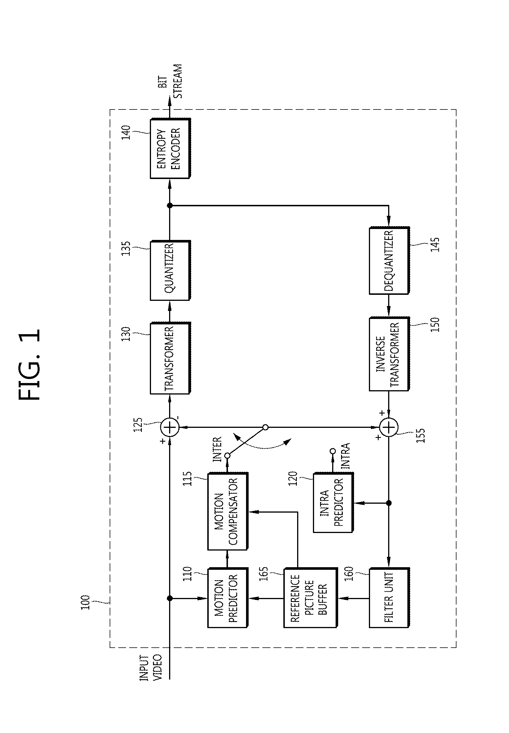 Method for encoding and decoding images based on constrained offset compensation and loop filter, and apparatus therefor
