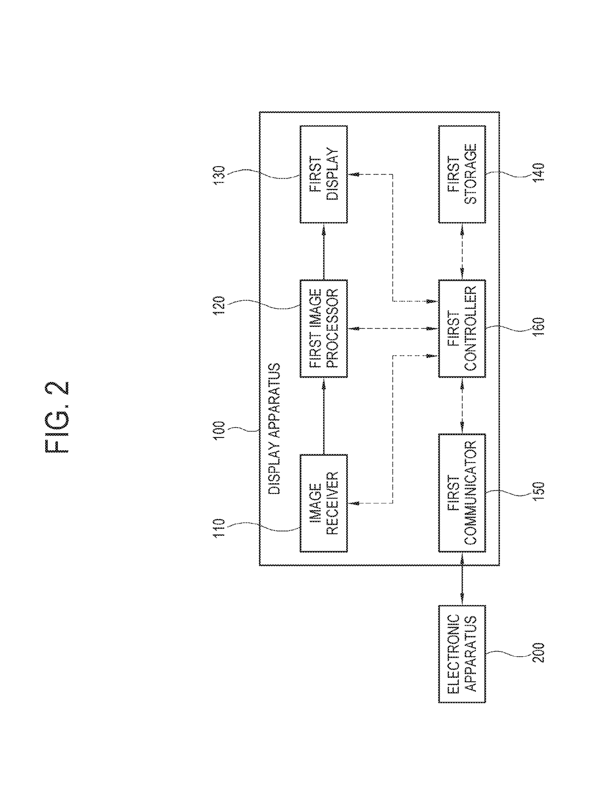 Electronic apparatus, control method thereof and computer program product using the same