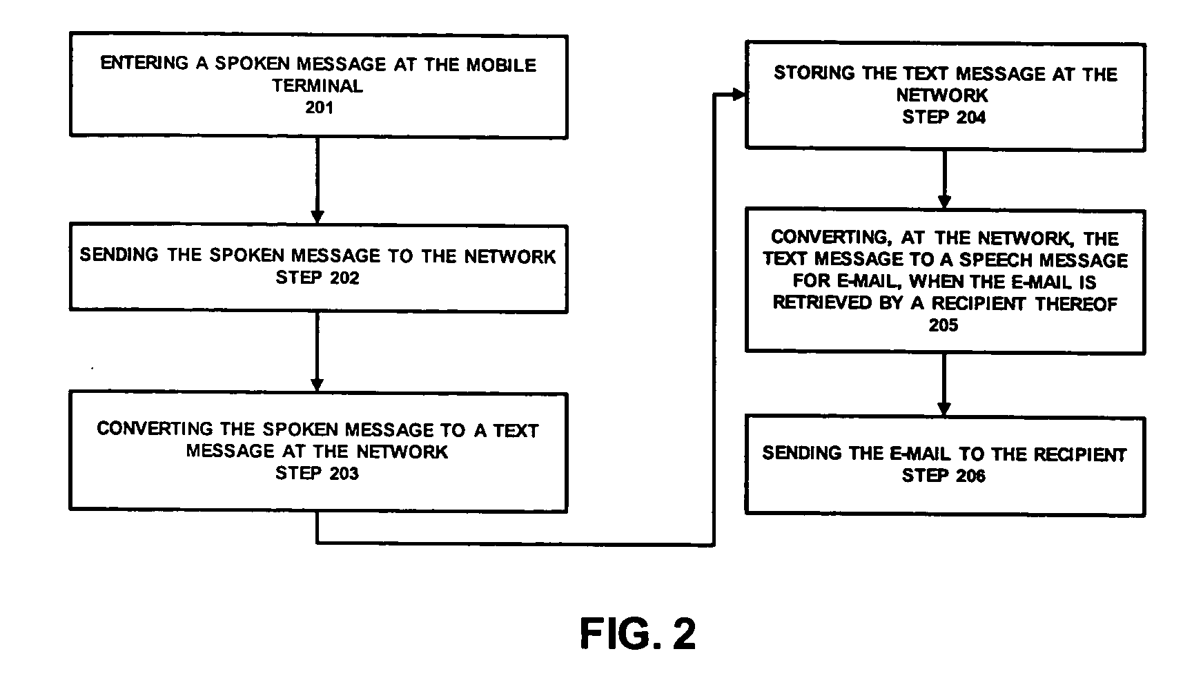 Network support for wireless e-mail using speech-to-text conversion