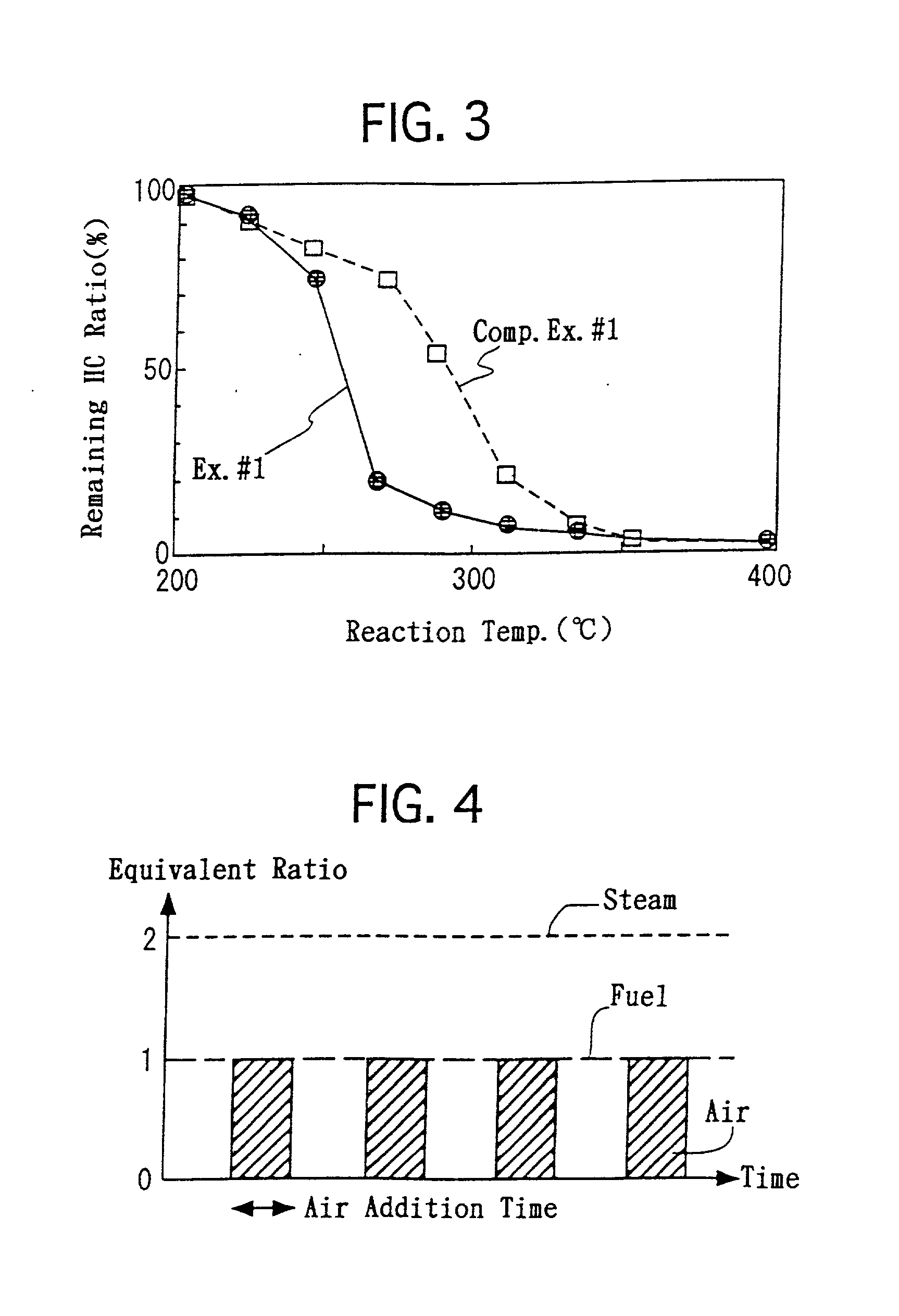 Process for generating hydrogen and apparatus for generating hydrogen