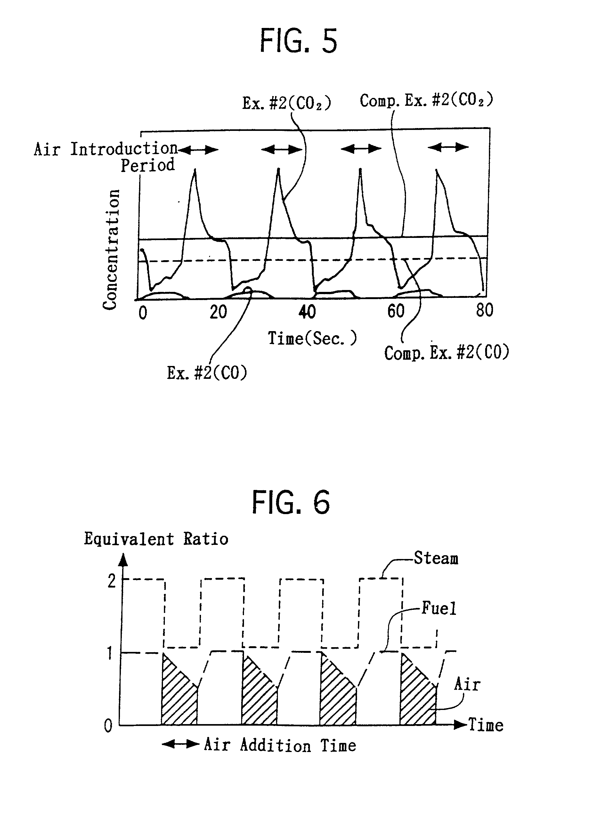 Process for generating hydrogen and apparatus for generating hydrogen