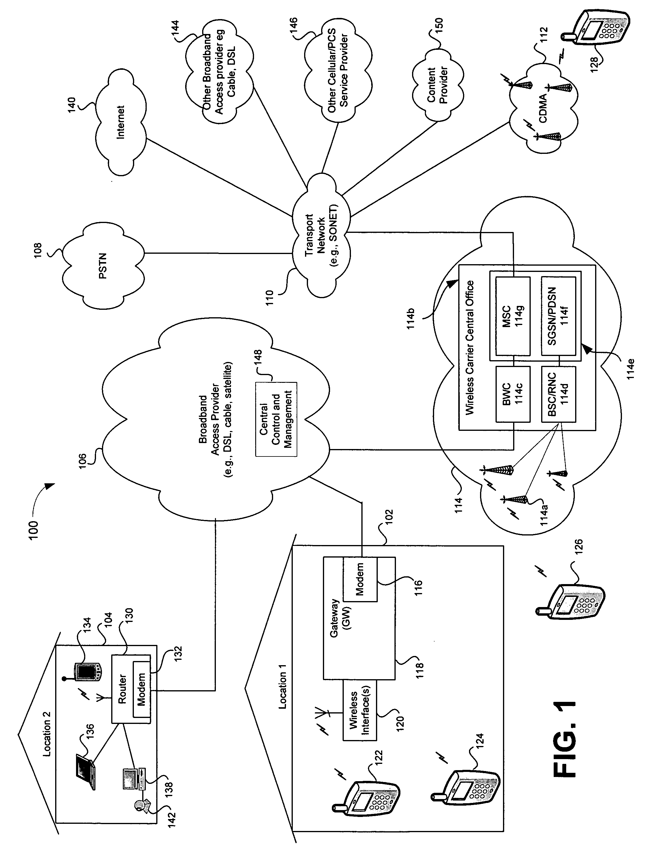 Method and system for extended network access services advertising via a broadband access gateway