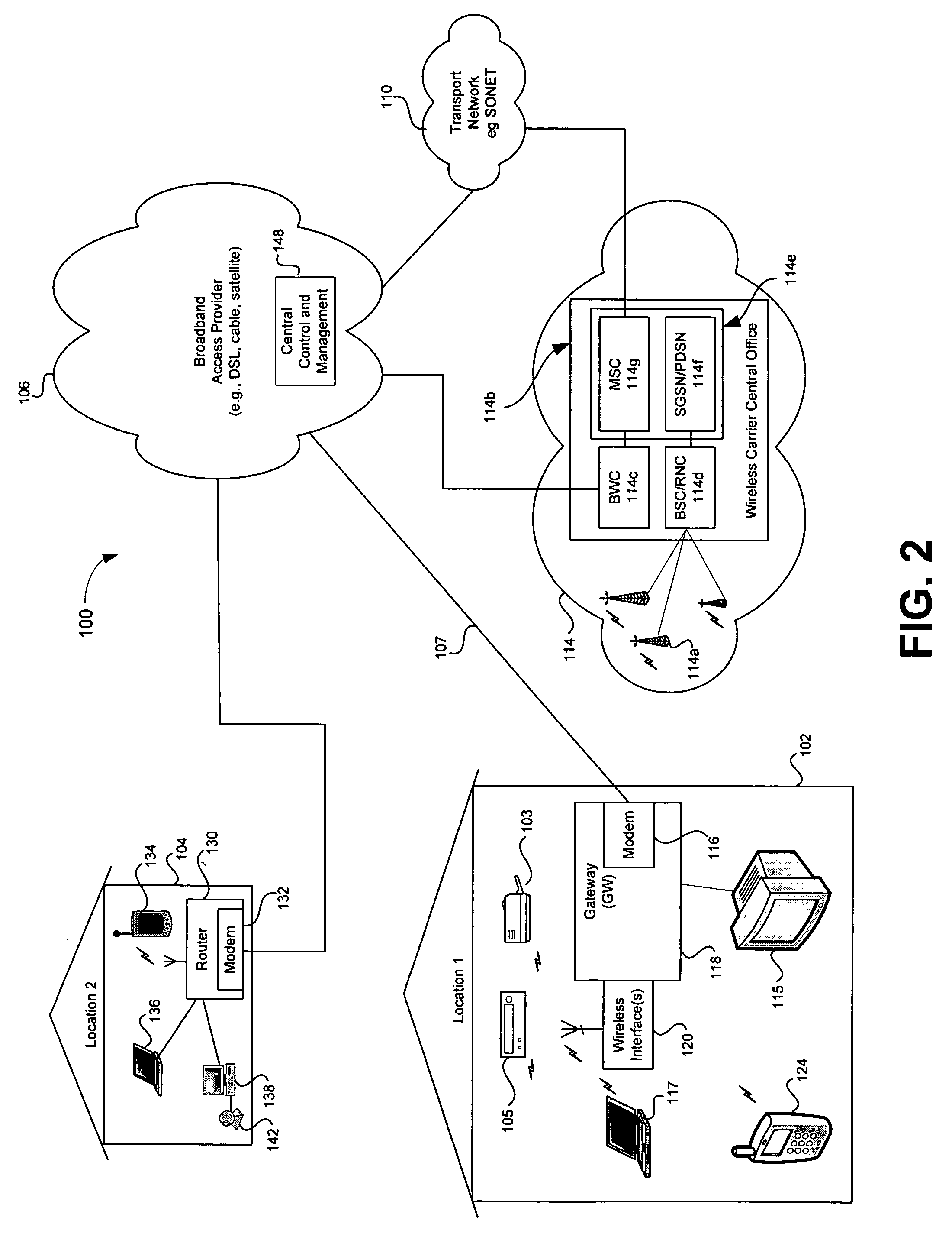 Method and system for extended network access services advertising via a broadband access gateway