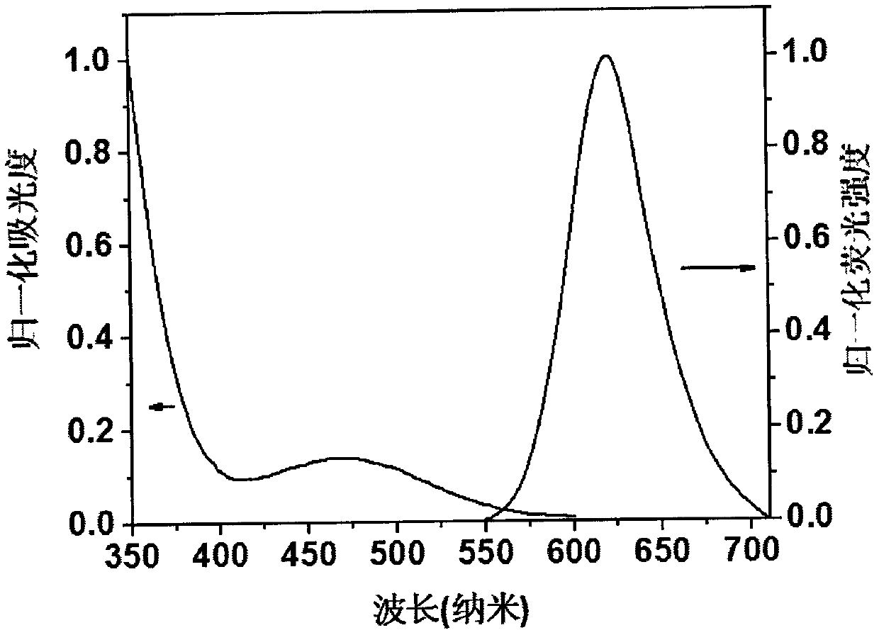 Preparation method and application of solid acid-base stimulus-responsive near-infrared fluorescent compound